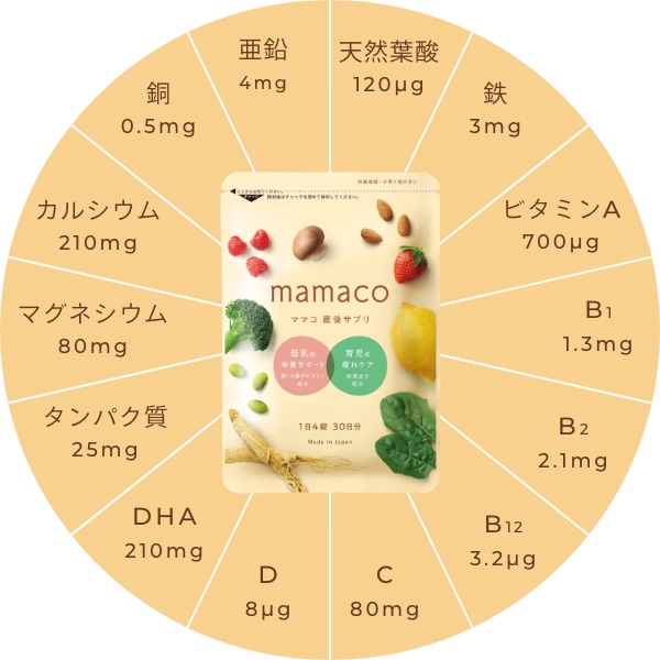 mamaco 栄養素