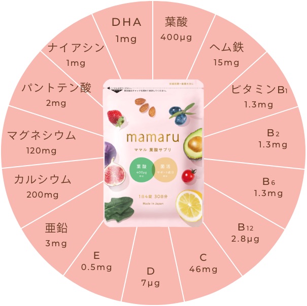 mamaru 栄養素